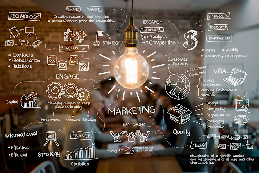 Idea map of marketing support strategies written in white ink handwriting over a blurred office background